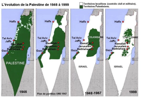 Évolution de la Palestine de 1946 à 1999